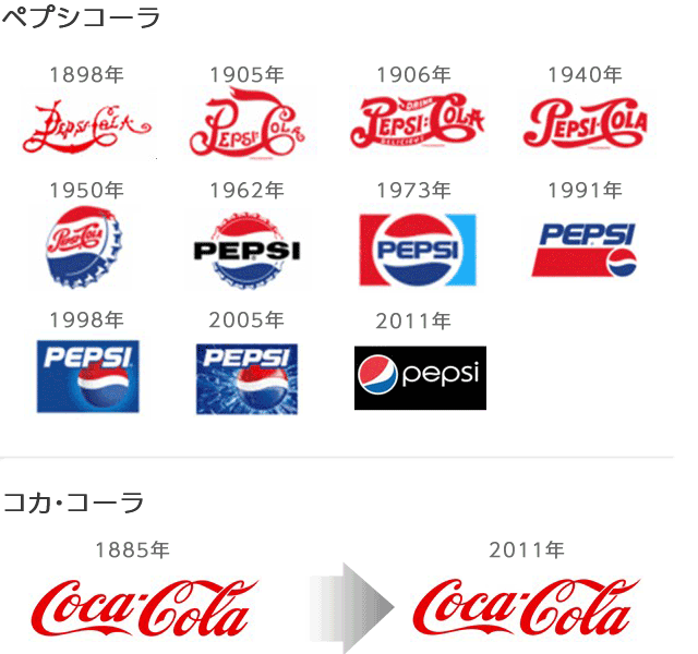 コカ コーラとペプシコーラ 社長の商標登録 みなとみらい特許事務所