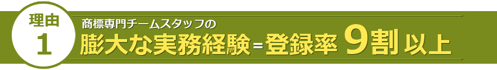 理由1：商標専門チームスタッフの膨大な実務経験＝登録率が9割以上